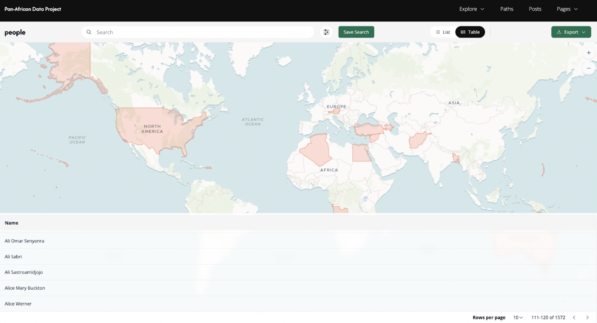 Screenshot of people tabular view for the Pan-African Data Project